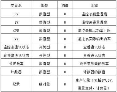 圖四MSGS實時數(shù)據(jù).jpg 圖四MSGS實時數(shù)據(jù).jpg